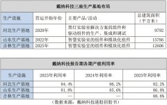 是融合人工智能、机、物联网等度的新一代智能